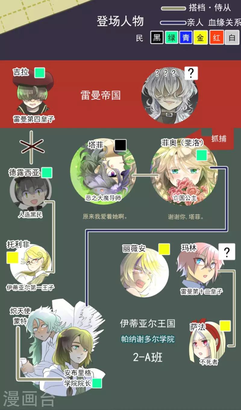 《他和她的魔法契约》第103话 游戏结果 第2页