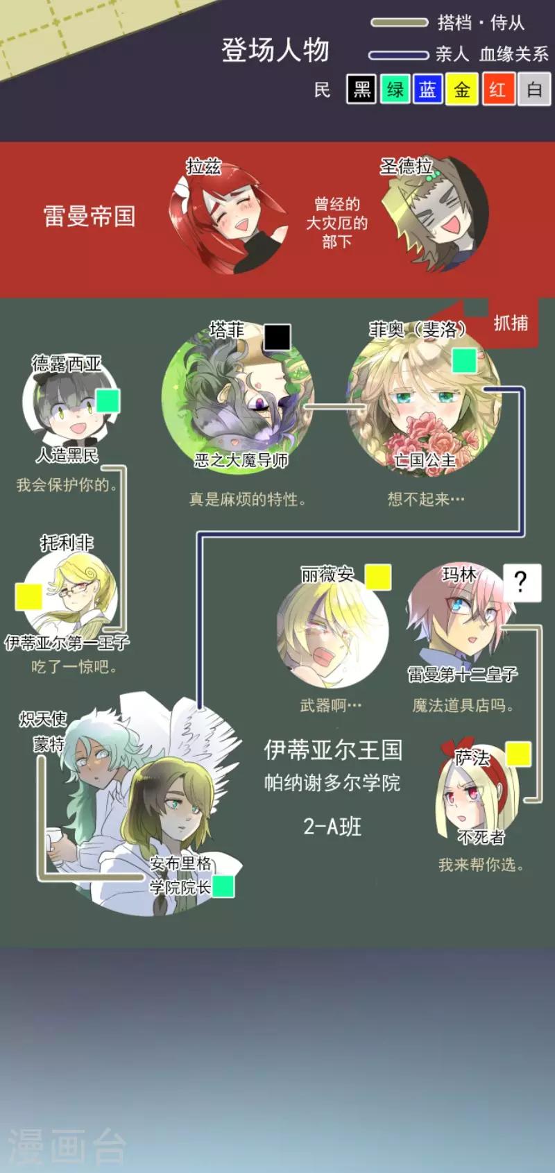 《他和她的魔法契约》第105话 一刀两断 第2页