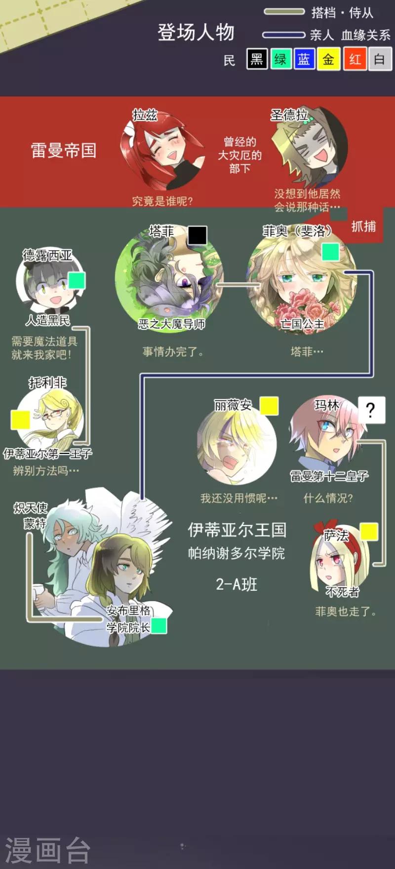 《他和她的魔法契约》第106话 奇迹的代价 第2页
