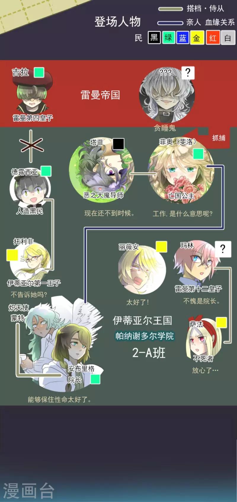 《他和她的魔法契约》第104话 德露西亚的愿望 第2页