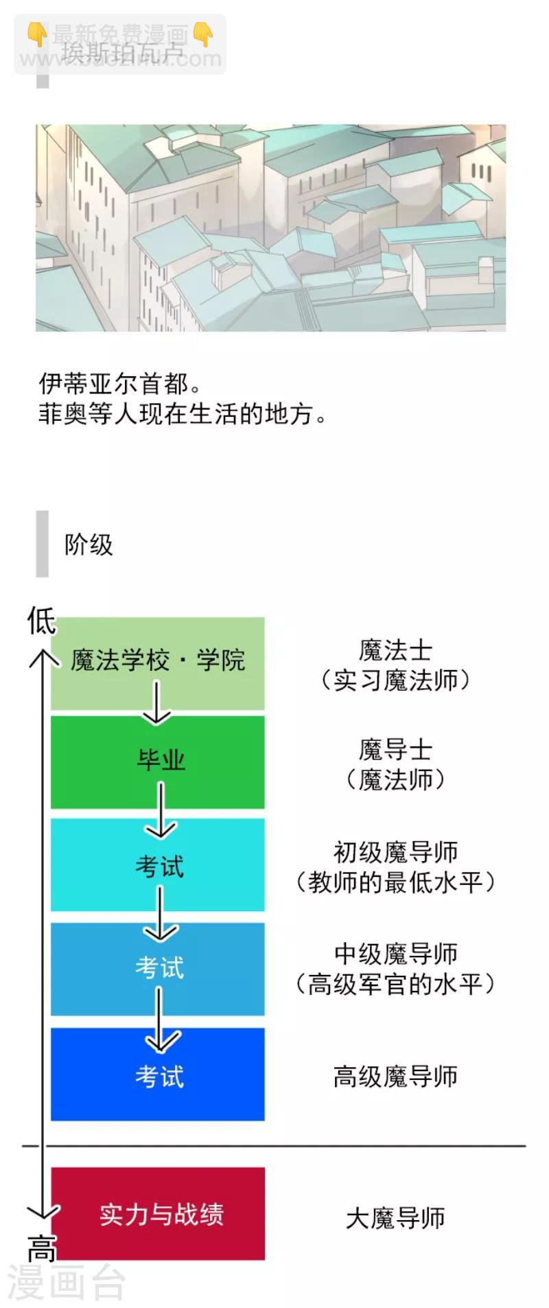 《他和她的魔法契约》第110话 珍视之物 第41页