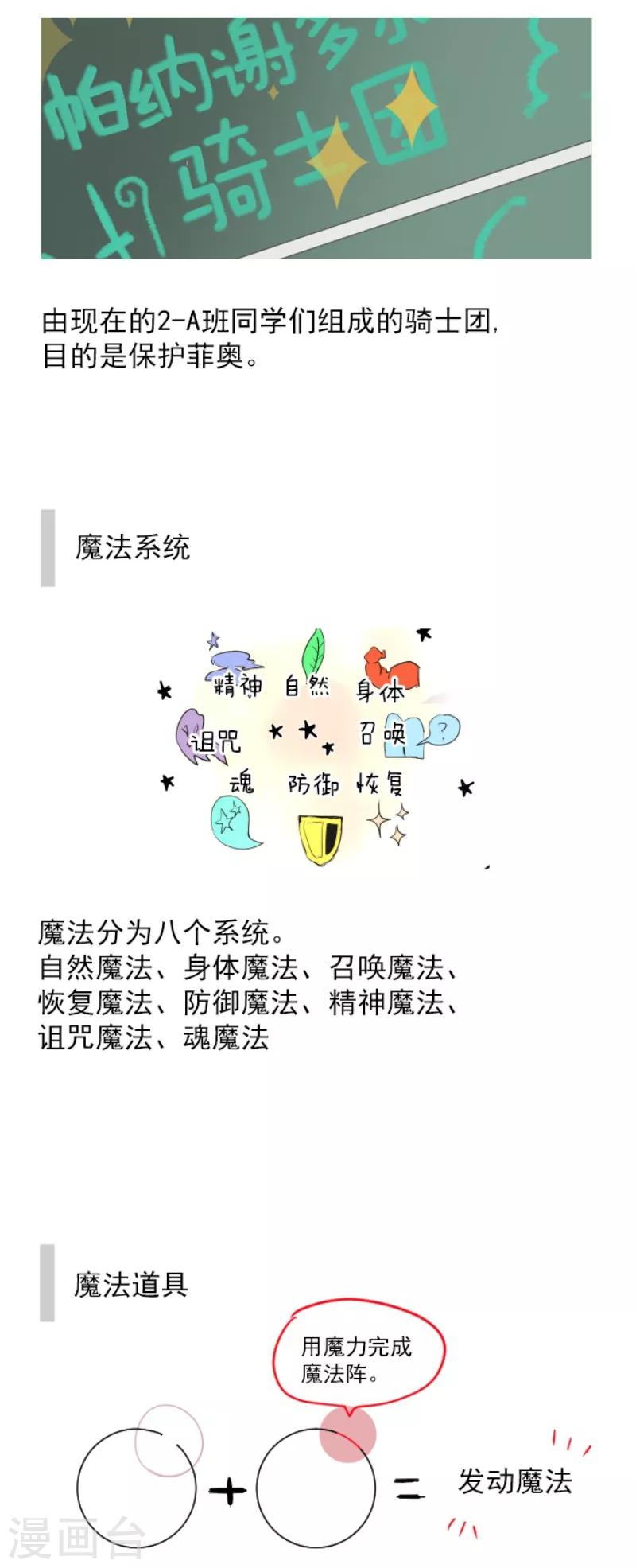 《他和她的魔法契约》第110话 珍视之物 第44页