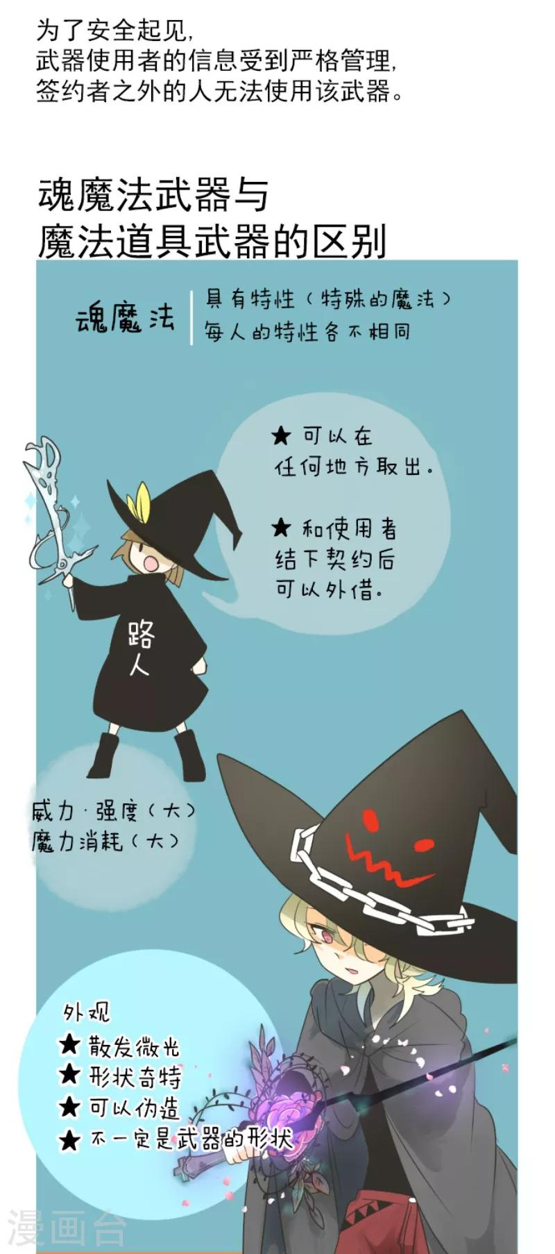 《他和她的魔法契约》第110话 珍视之物 第46页