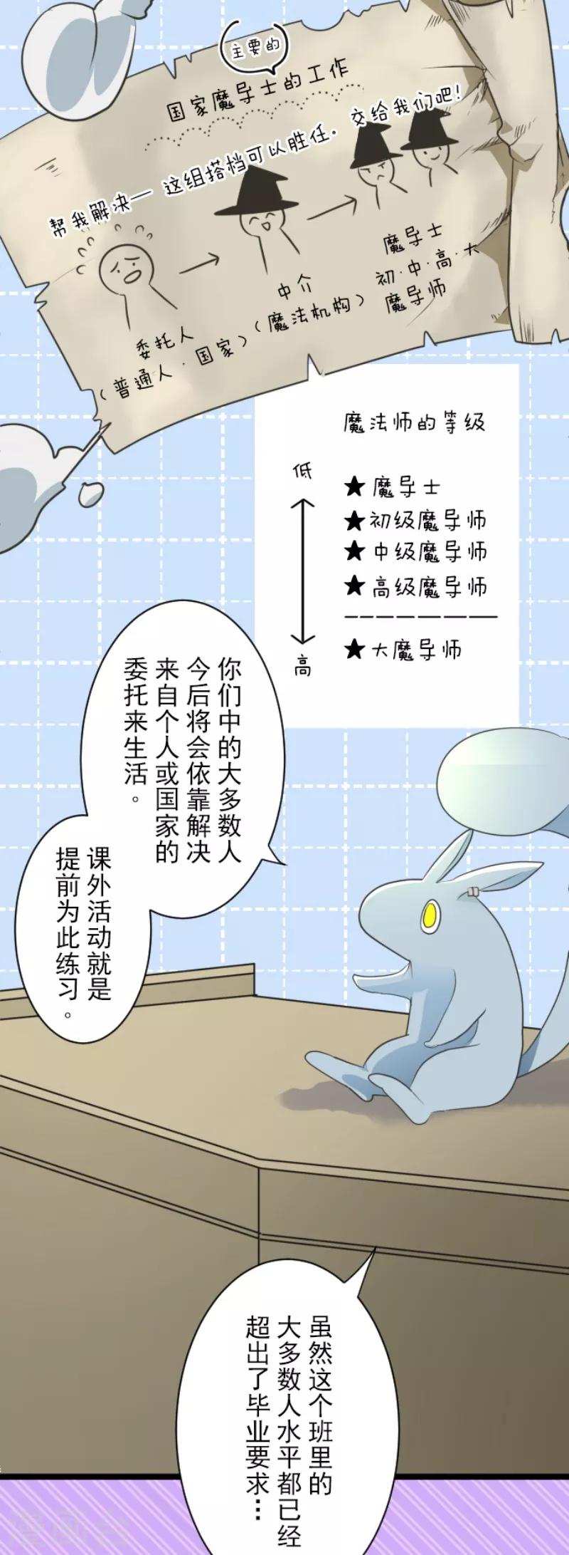 《他和她的魔法契约》第110话 珍视之物 第6页