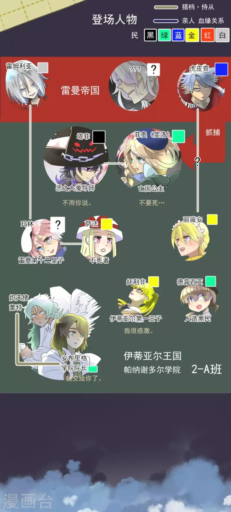 《他和她的魔法契约》第109话 刻意的遗忘 第2页