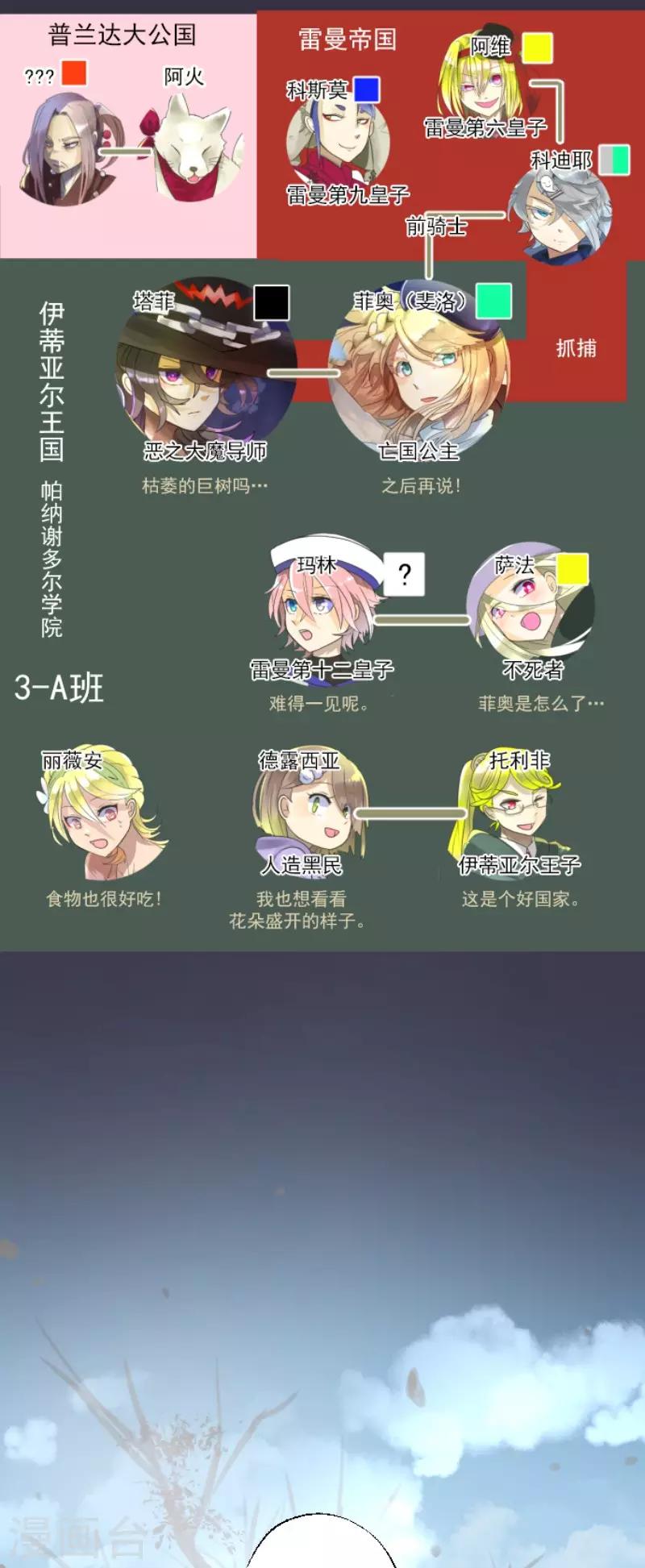 《他和她的魔法契约》第115话 普兰达大公 第2页