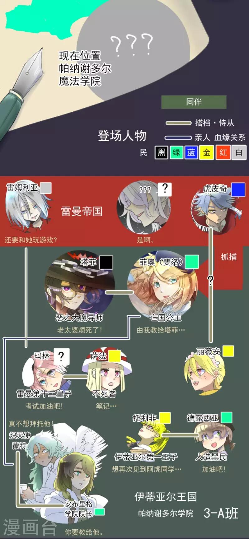 《他和她的魔法契约》第113话 阿维皇子 第2页