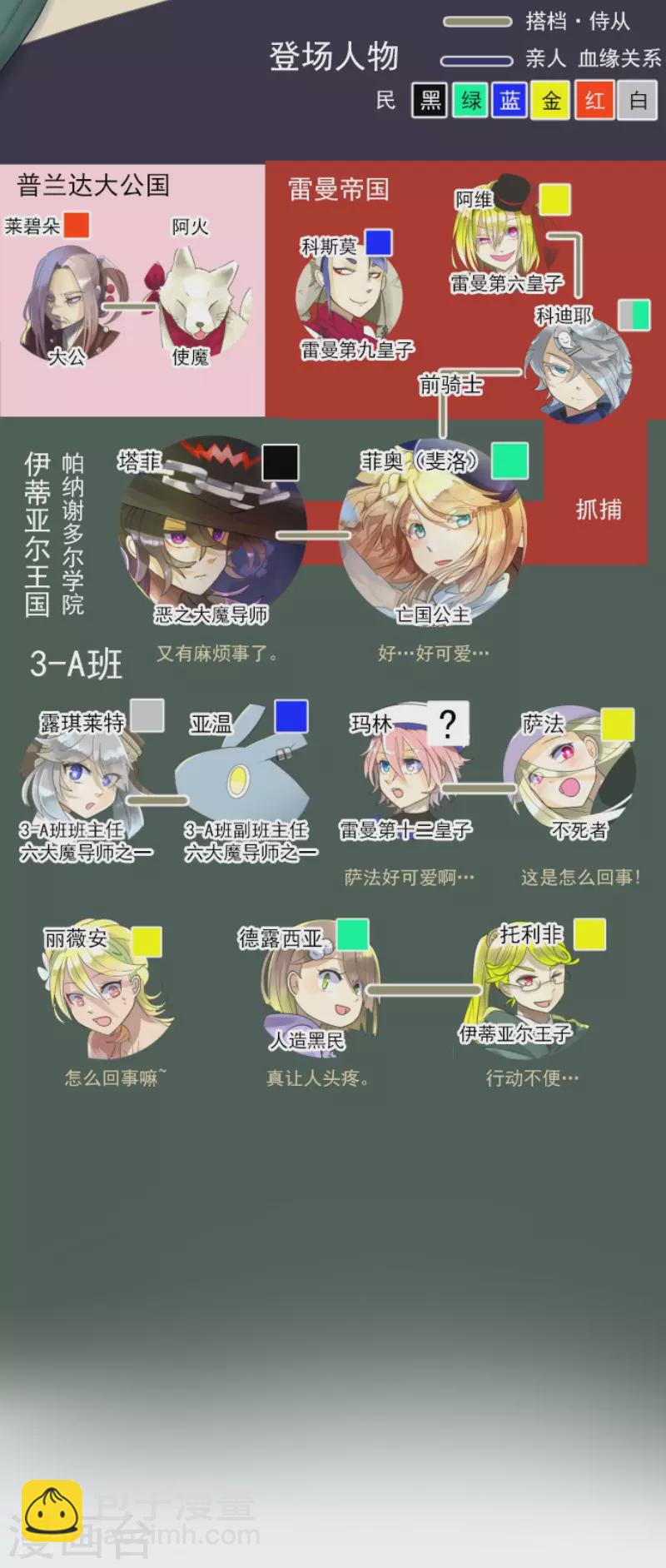 《他和她的魔法契约》第117话 战斗开始 第2页