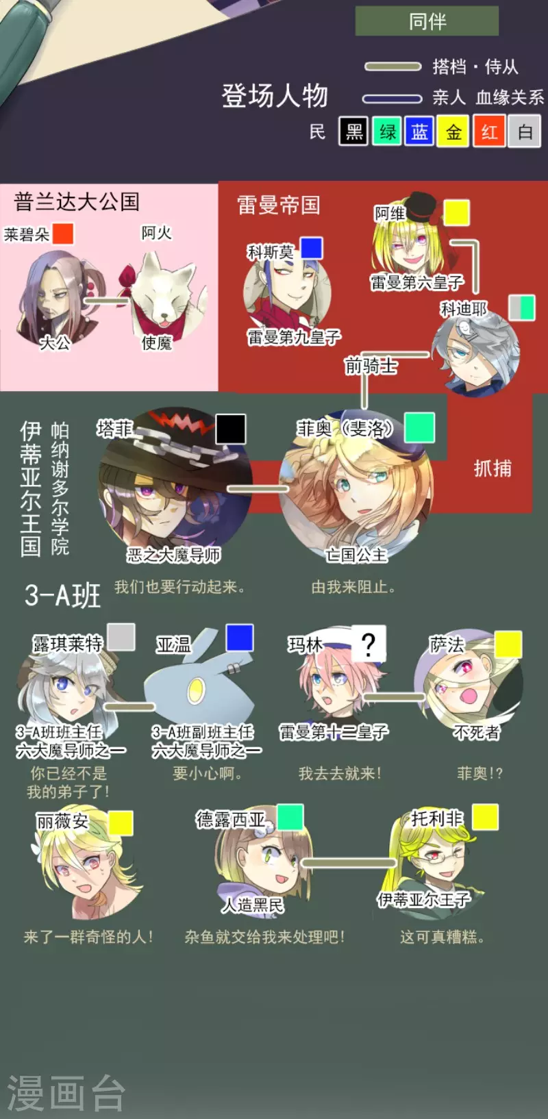 《他和她的魔法契约》第118话 信任的证明 第2页
