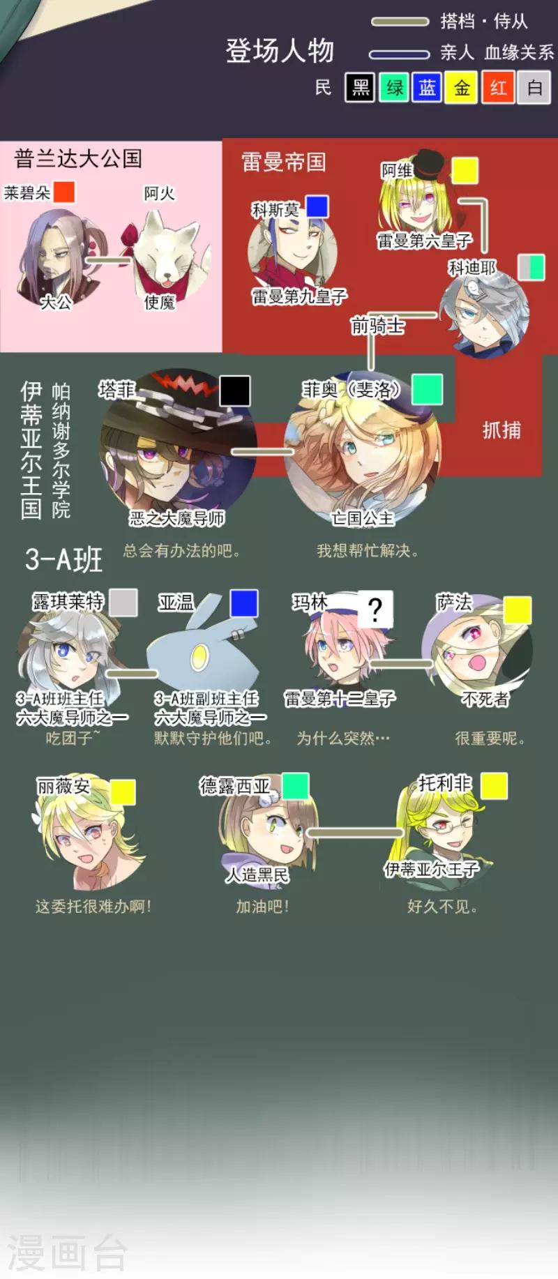 《他和她的魔法契约》第116话 踏入陷阱 第2页
