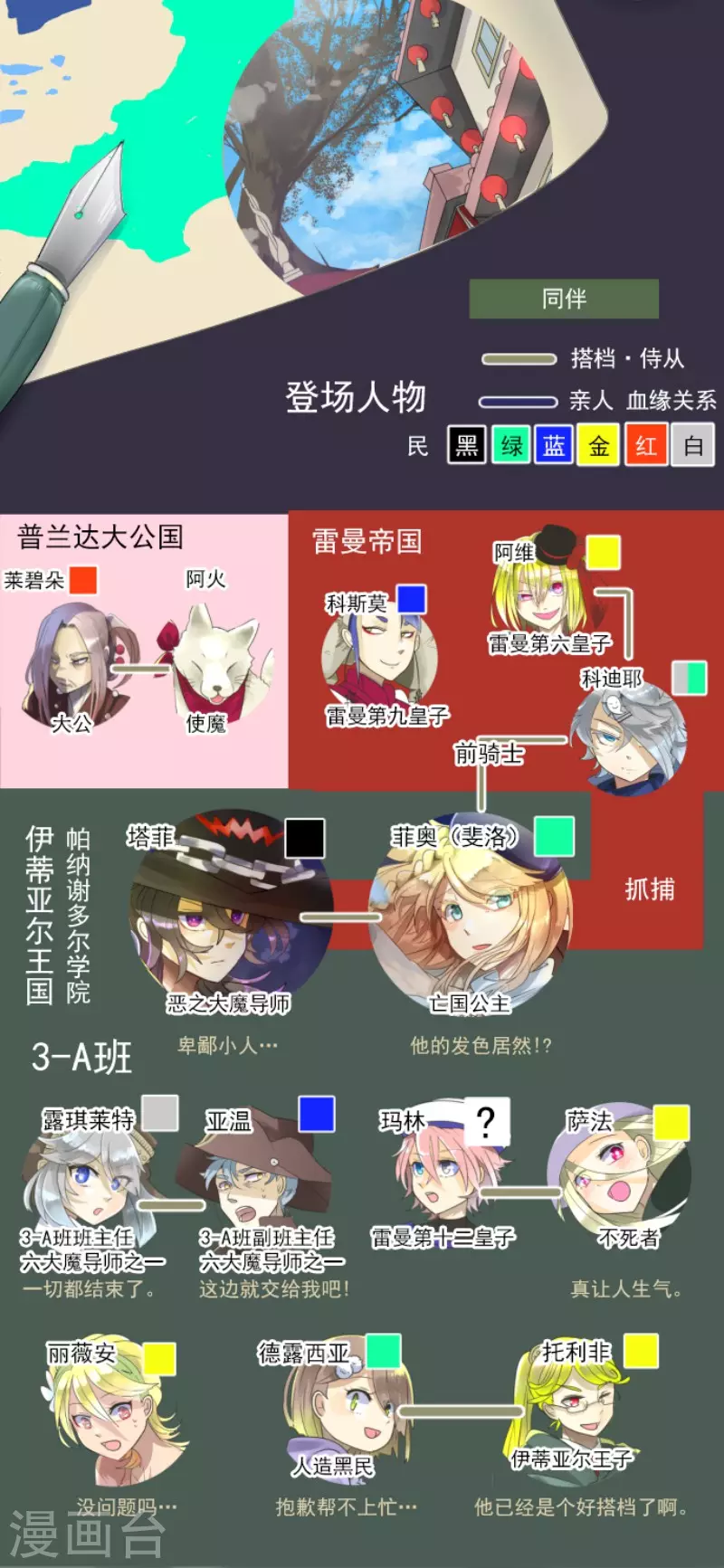 《他和她的魔法契约》第119话 以牙还牙1 第2页