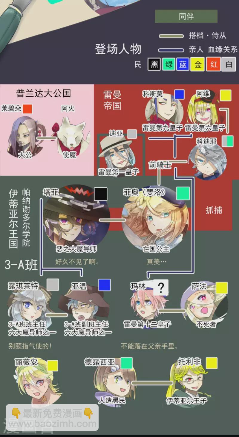 《他和她的魔法契约》第123话 心中的英雄 第2页