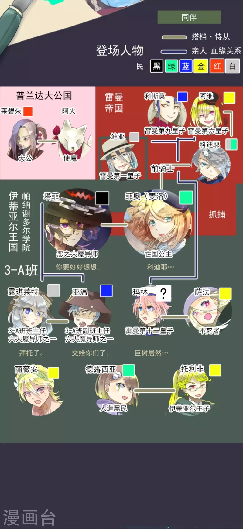《他和她的魔法契约》第122话 轮回之力 第2页