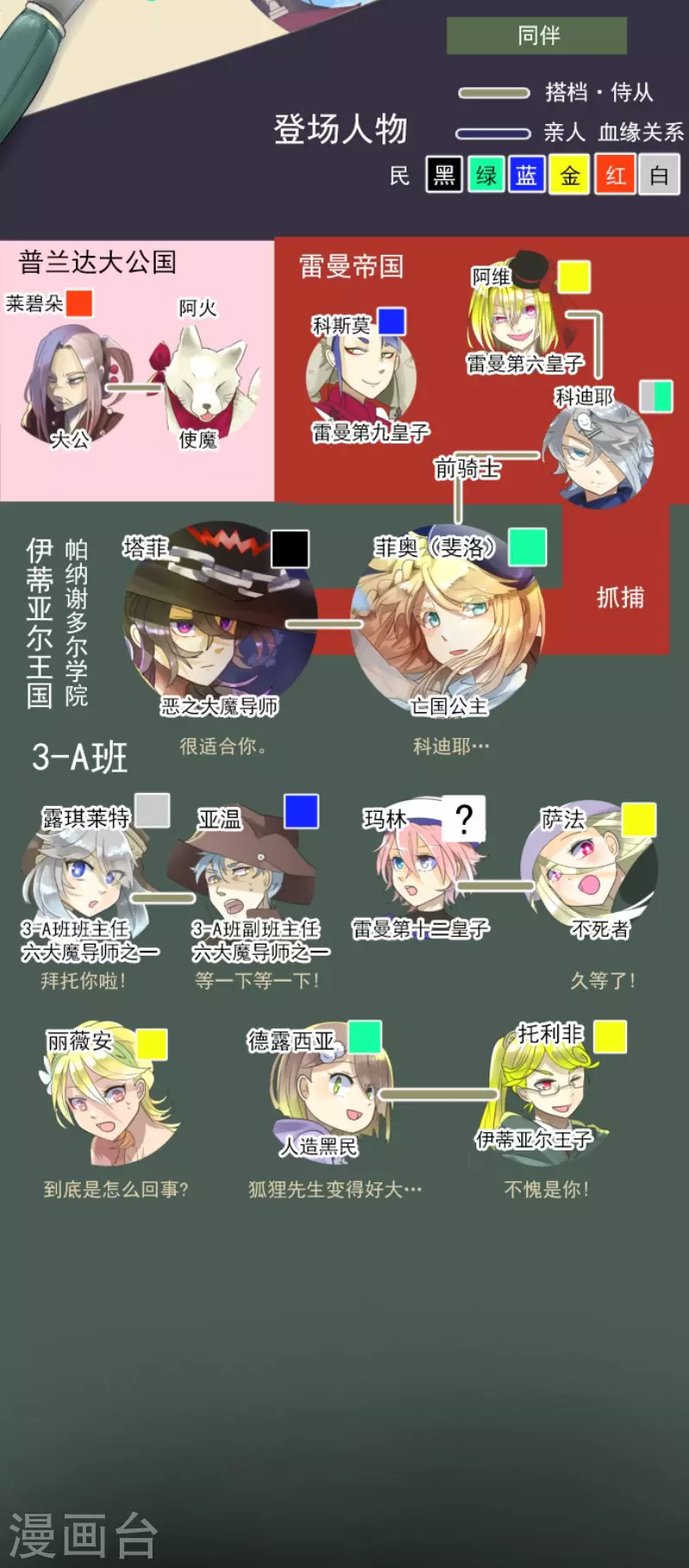 《他和她的魔法契约》第121话 巨木的轮回 第2页