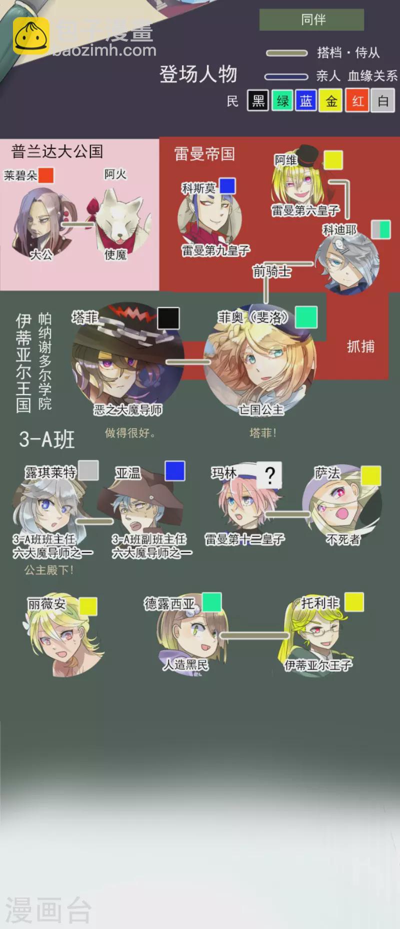 《他和她的魔法契约》第120话 以牙还牙2 第2页