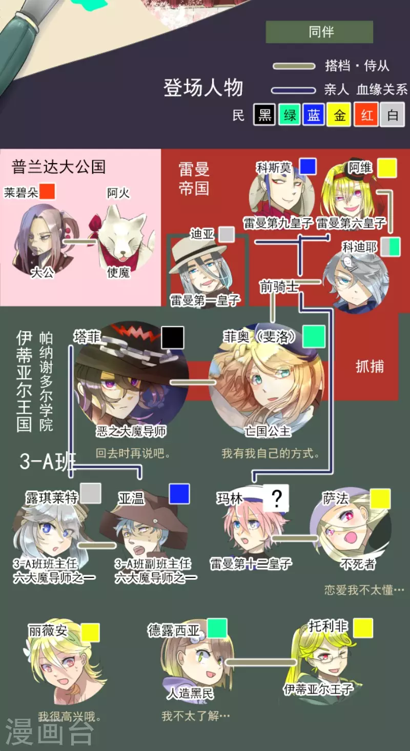 《他和她的魔法契约》第124话 澄澈之恋 第2页