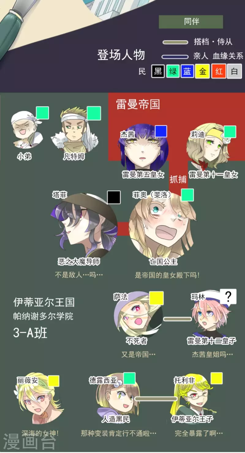 《他和她的魔法契约》第127话 深海的女神 第2页