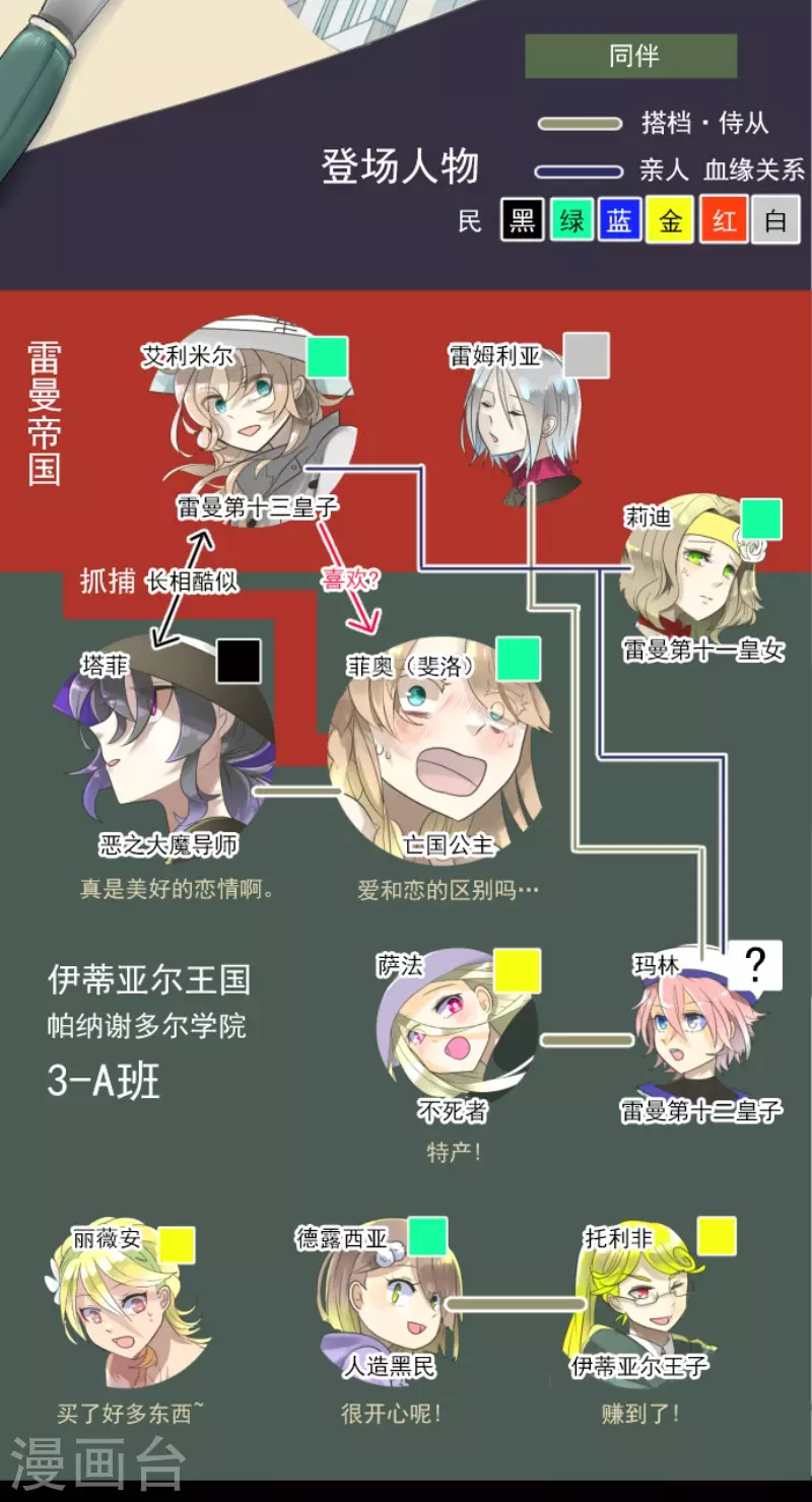 《他和她的魔法契约》第126话 皇子派系 第2页