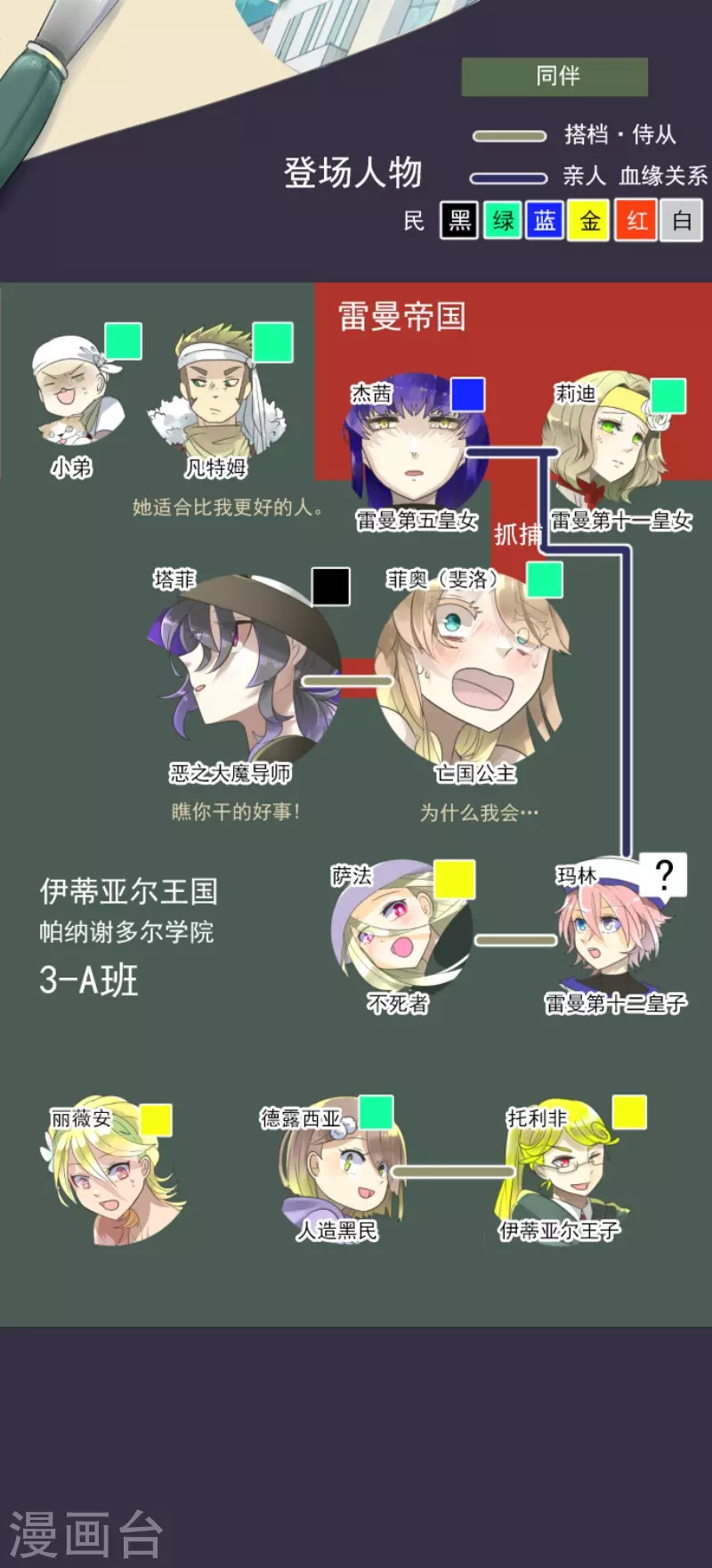 《他和她的魔法契约》第129话 菲奥的感情 第2页