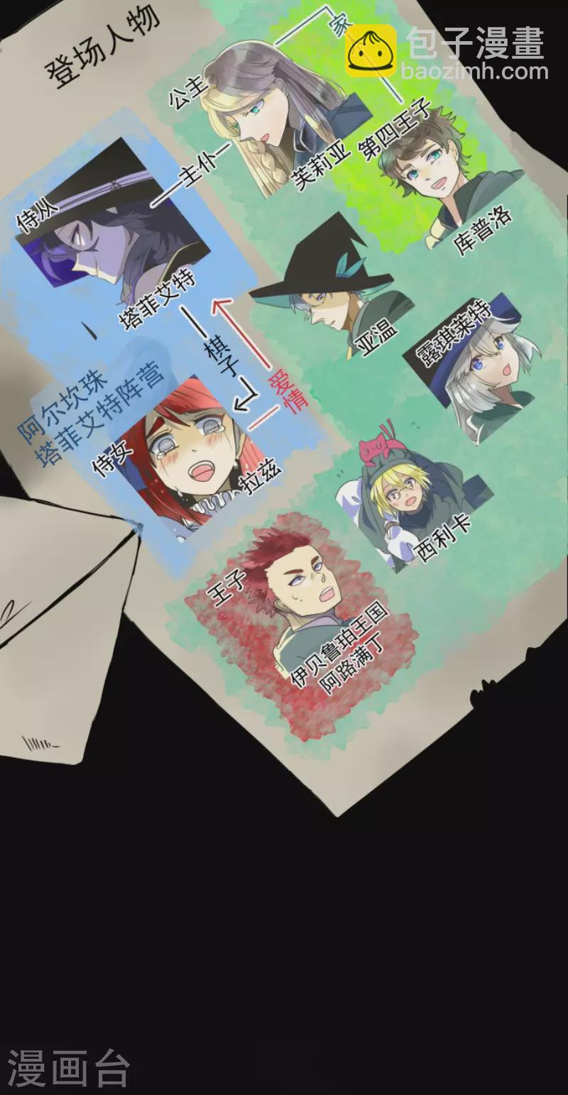 《他和她的魔法契约》第130话 过去篇19 第2页