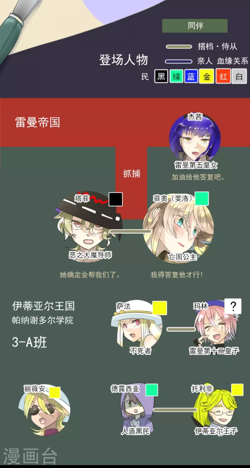 《他和她的魔法契约》第131话 红之大魔导师 第2页