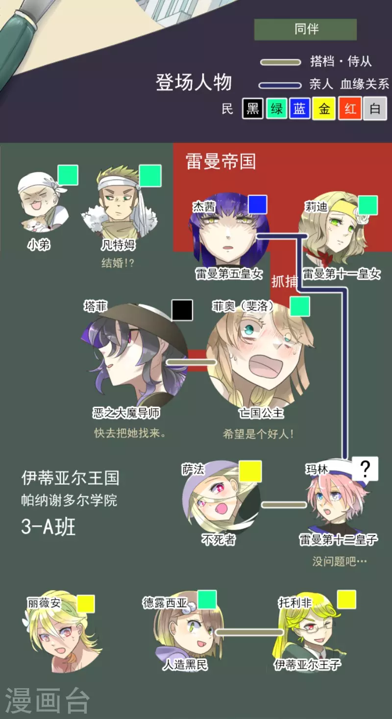 《他和她的魔法契约》第128话 皇女与混混 第2页
