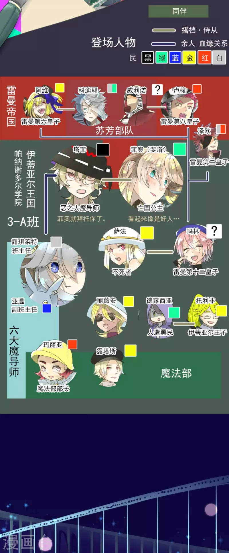 《他和她的魔法契约》第134话 威利诺 第2页