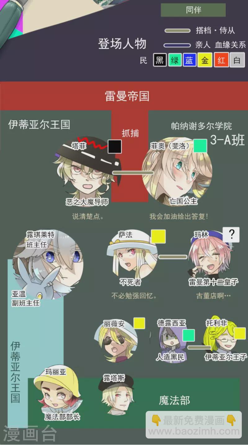 《他和她的魔法契约》第132话 金翼神圣王国 第2页