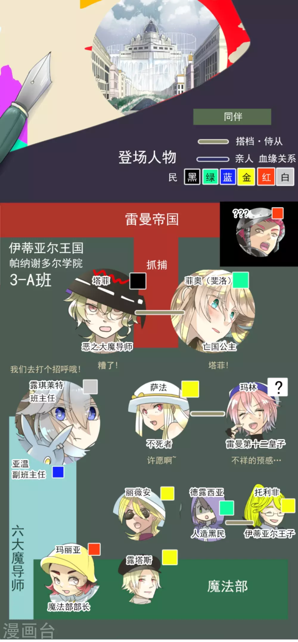 《他和她的魔法契约》第133话 第八皇子 第2页