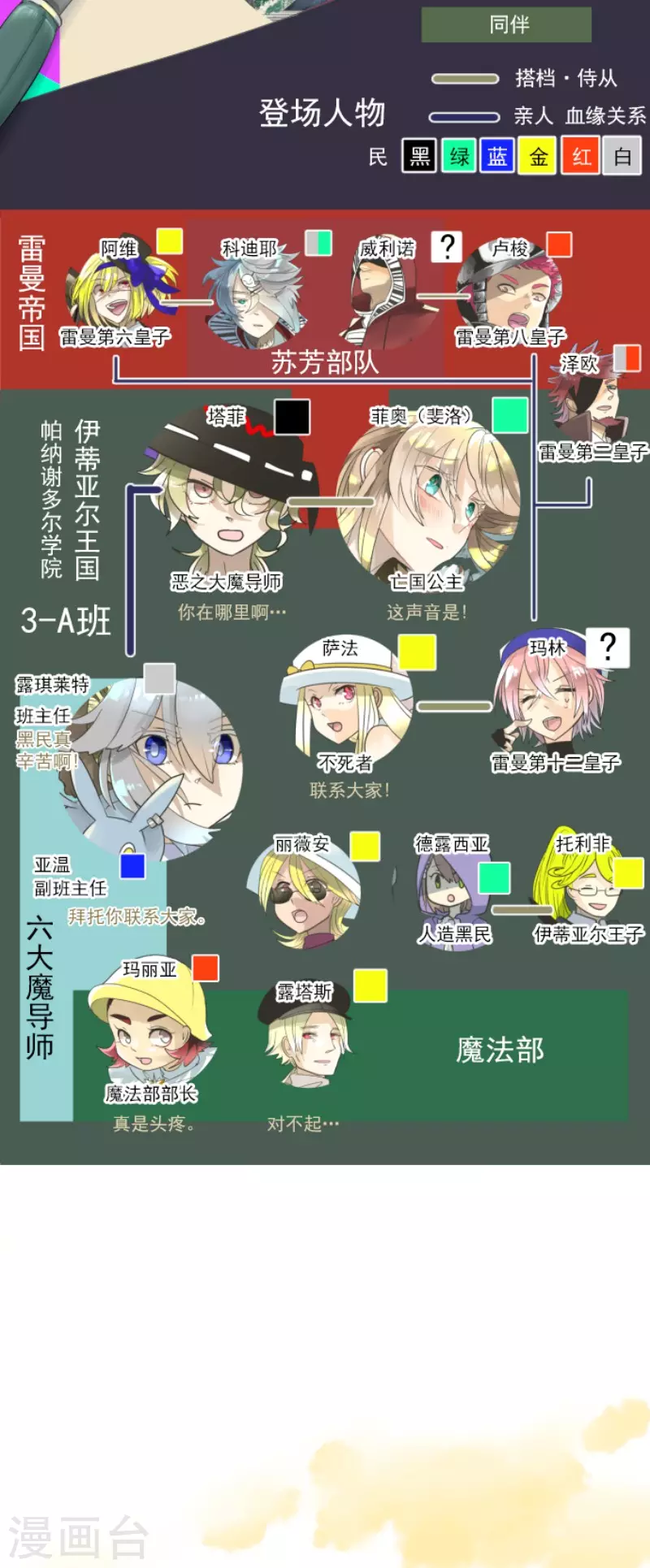 《他和她的魔法契约》第135话 自相残杀 第2页
