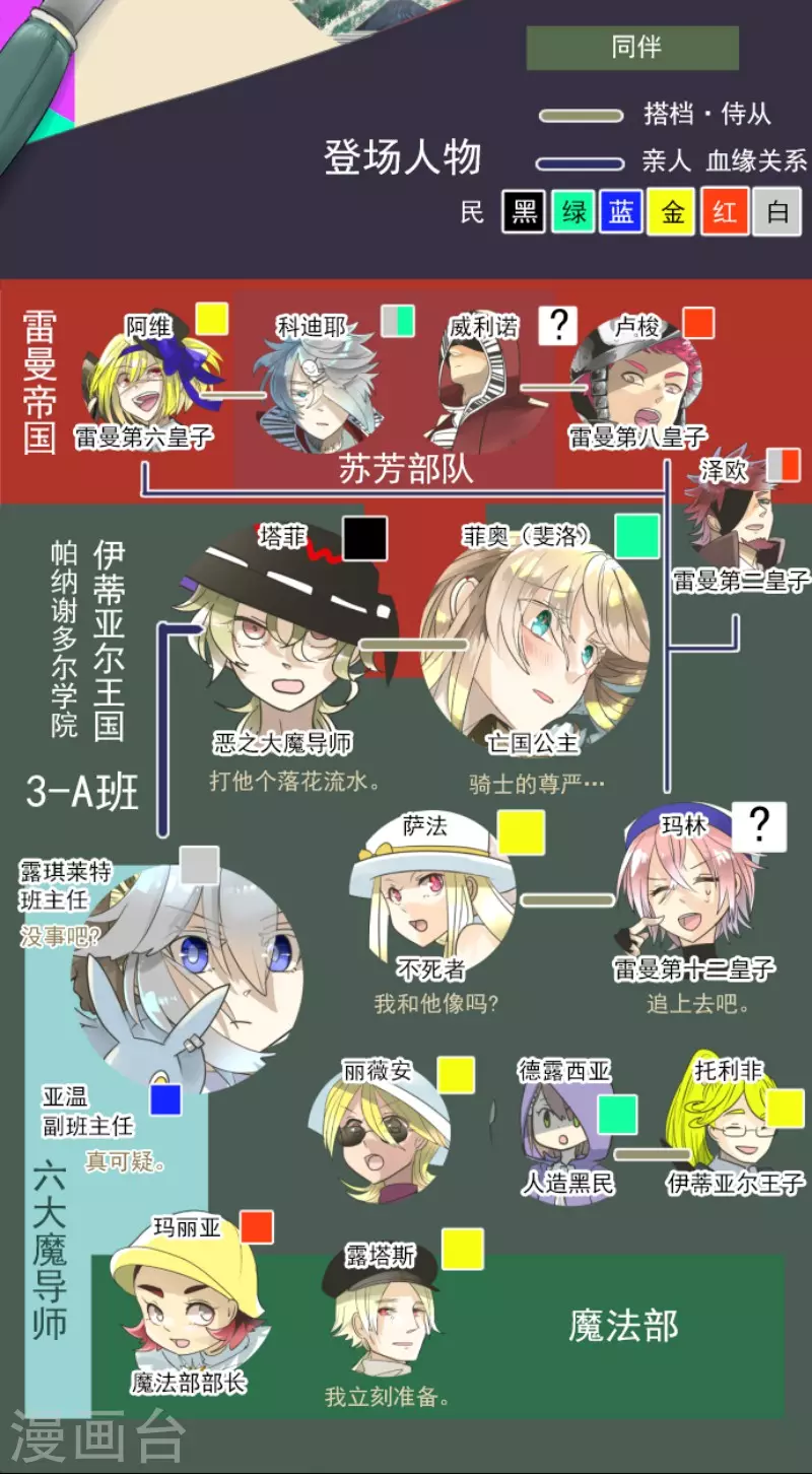 《他和她的魔法契约》第136话 合作达成？ 第2页