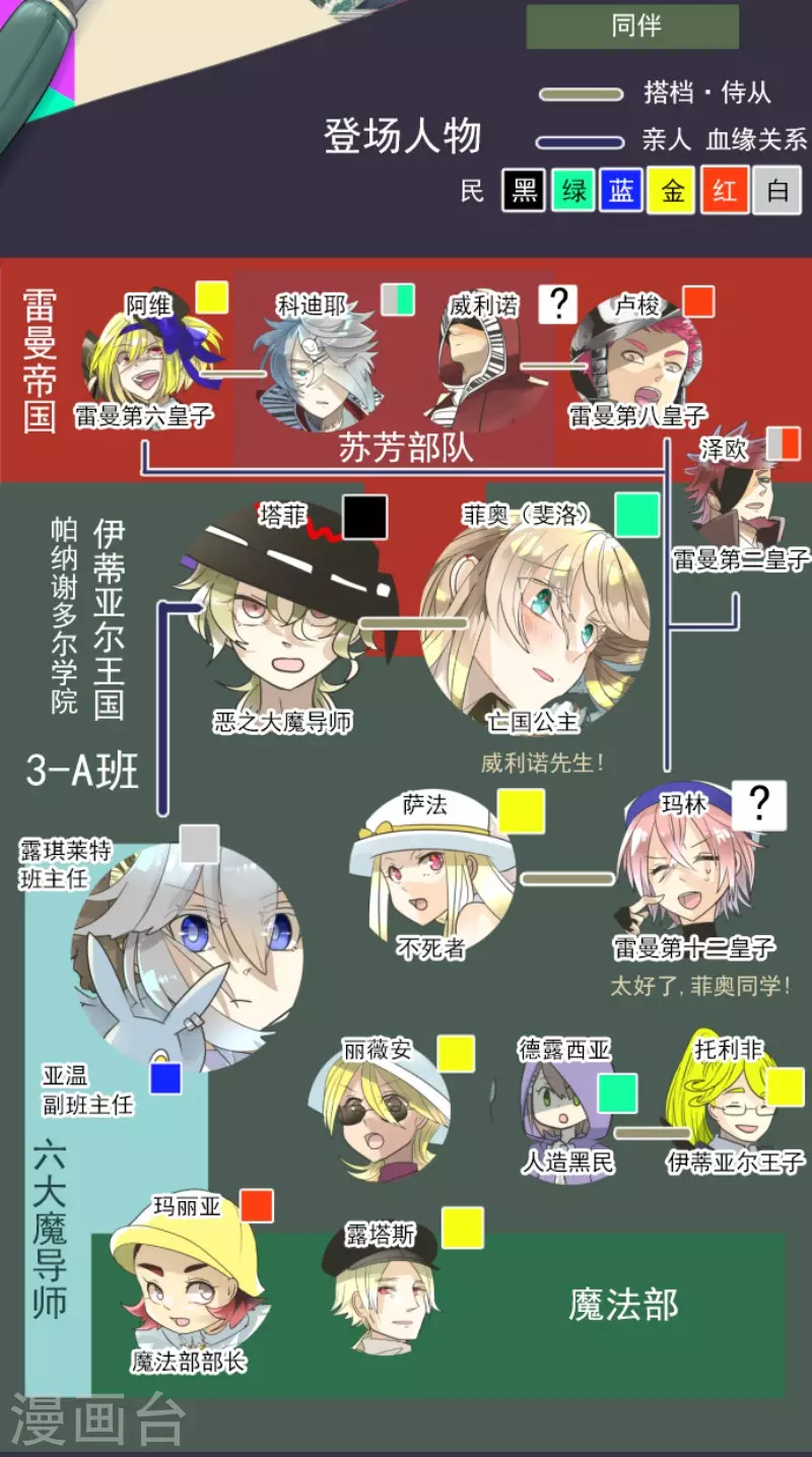 《他和她的魔法契约》第137话 人间兵器1 第2页