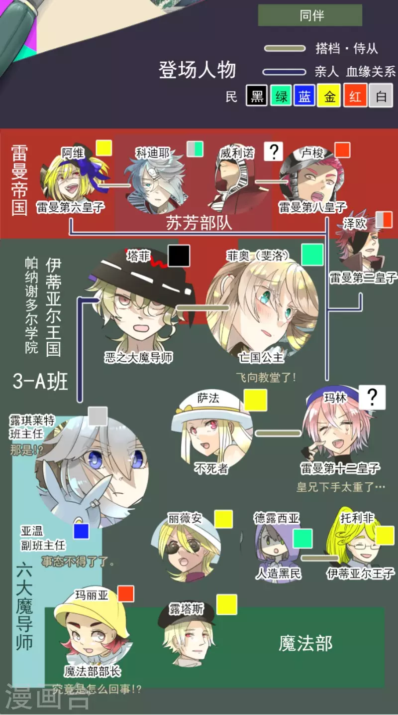 《他和她的魔法契约》第138话 人间兵器2 第2页