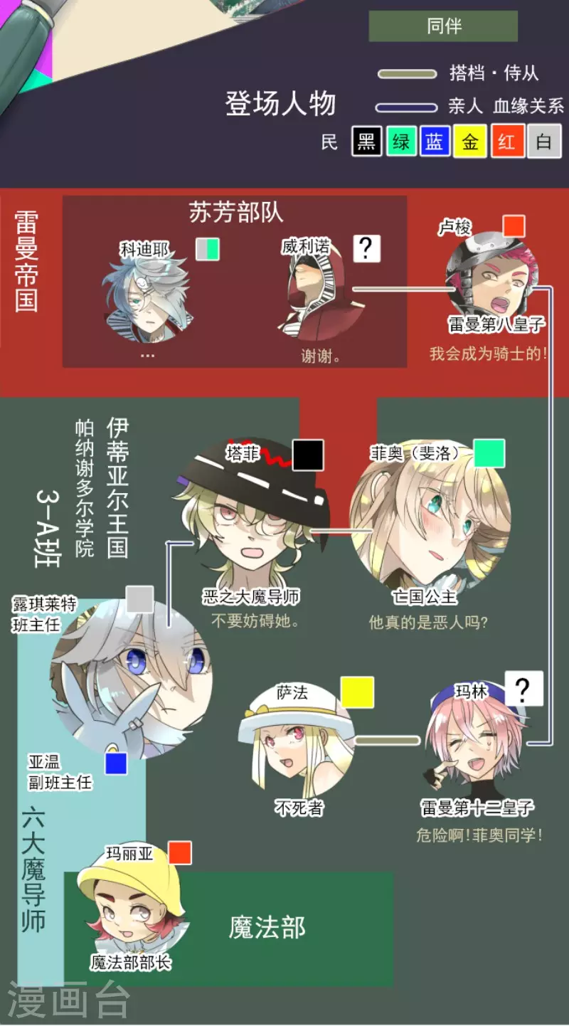 《他和她的魔法契约》第141话 她的坚持 第2页