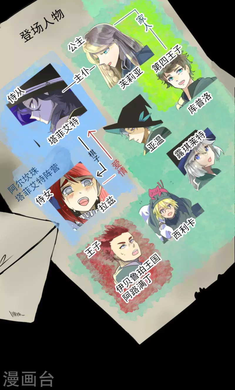 《他和她的魔法契约》第143话 过去篇20 第2页