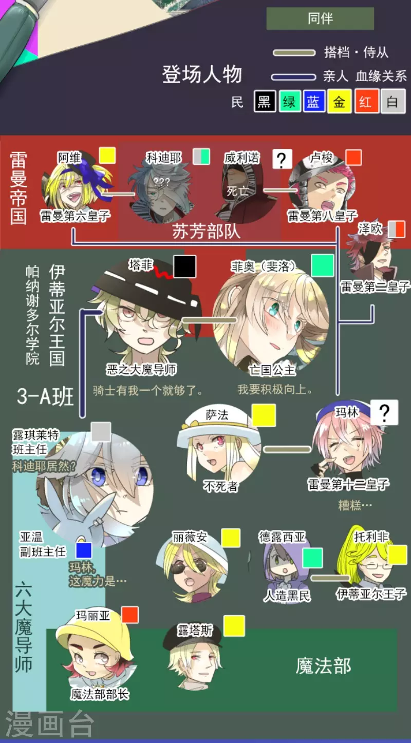 《他和她的魔法契约》第142话 卢梭的温柔 第2页