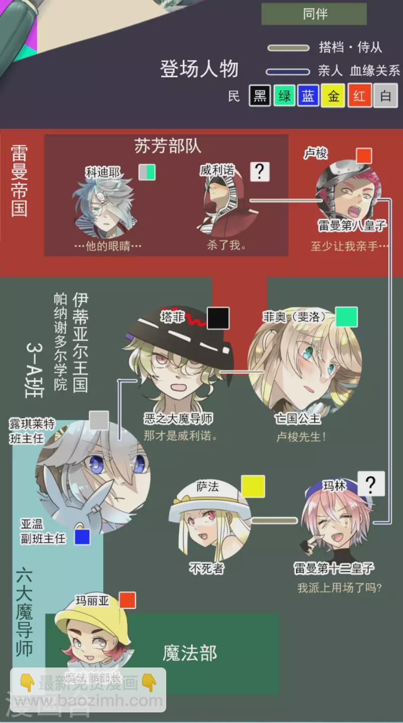 《他和她的魔法契约》第140话 生命的意义 第2页