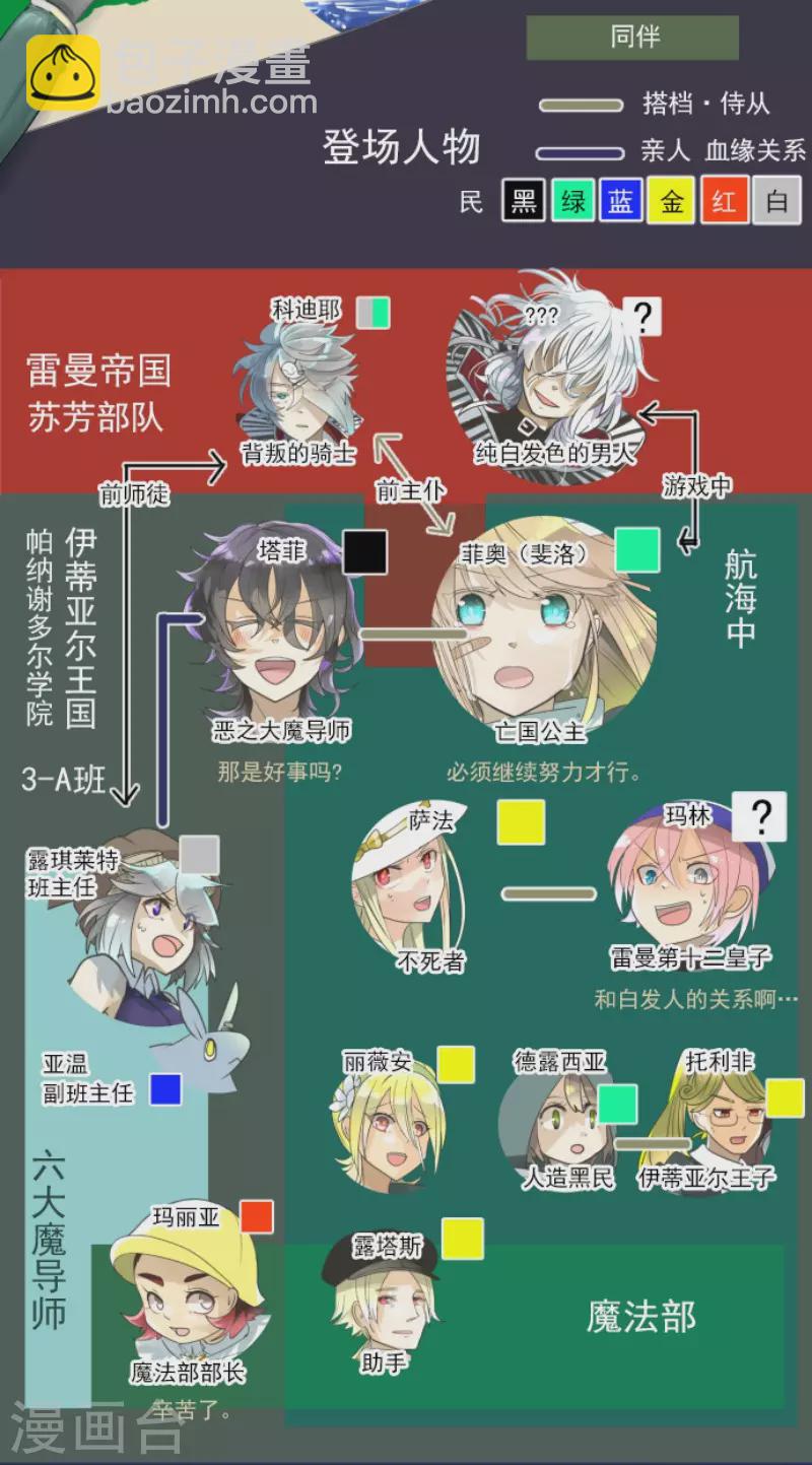 《他和她的魔法契约》第144话 坚强之下 第2页