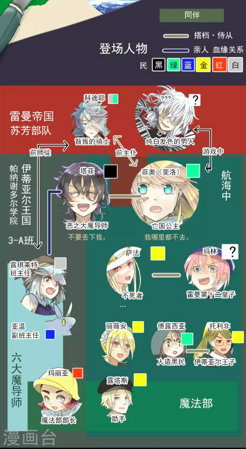 《他和她的魔法契约》第146话 萨法的危机 第2页