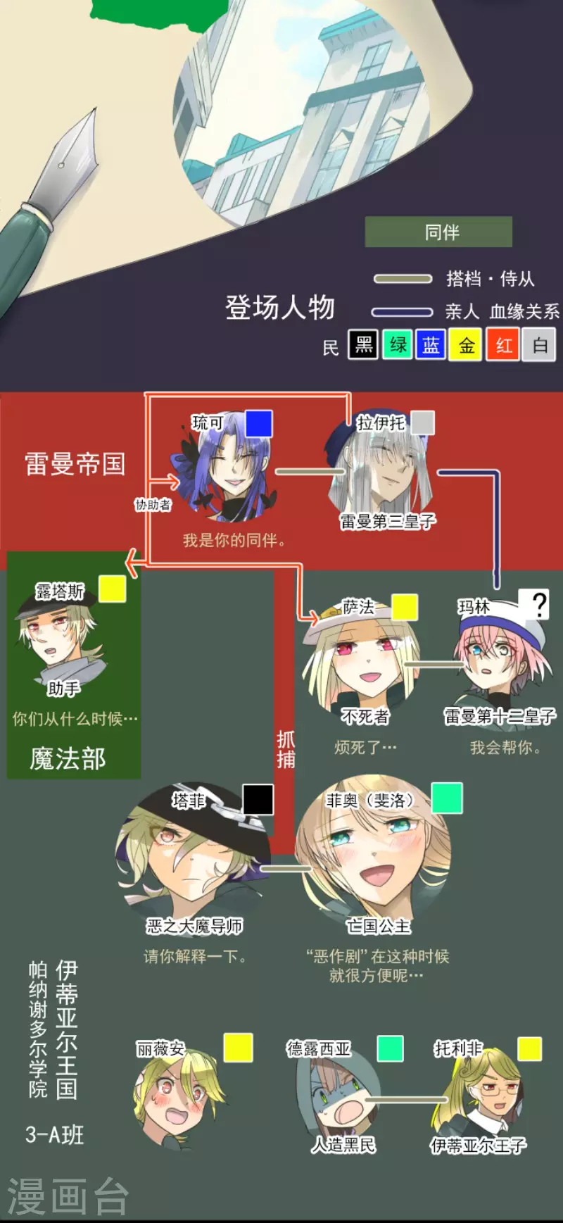 《他和她的魔法契约》第151话 她的太阳1 第2页