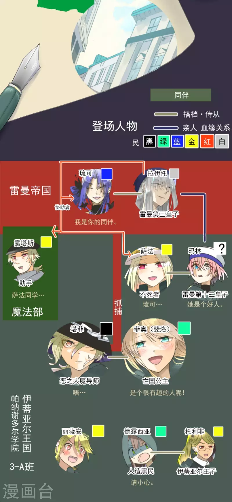 《他和她的魔法契约》第150话 笼中鸟2 第2页