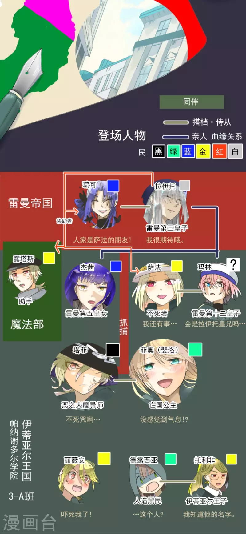 《他和她的魔法契约》第149话 笼中鸟1 第2页