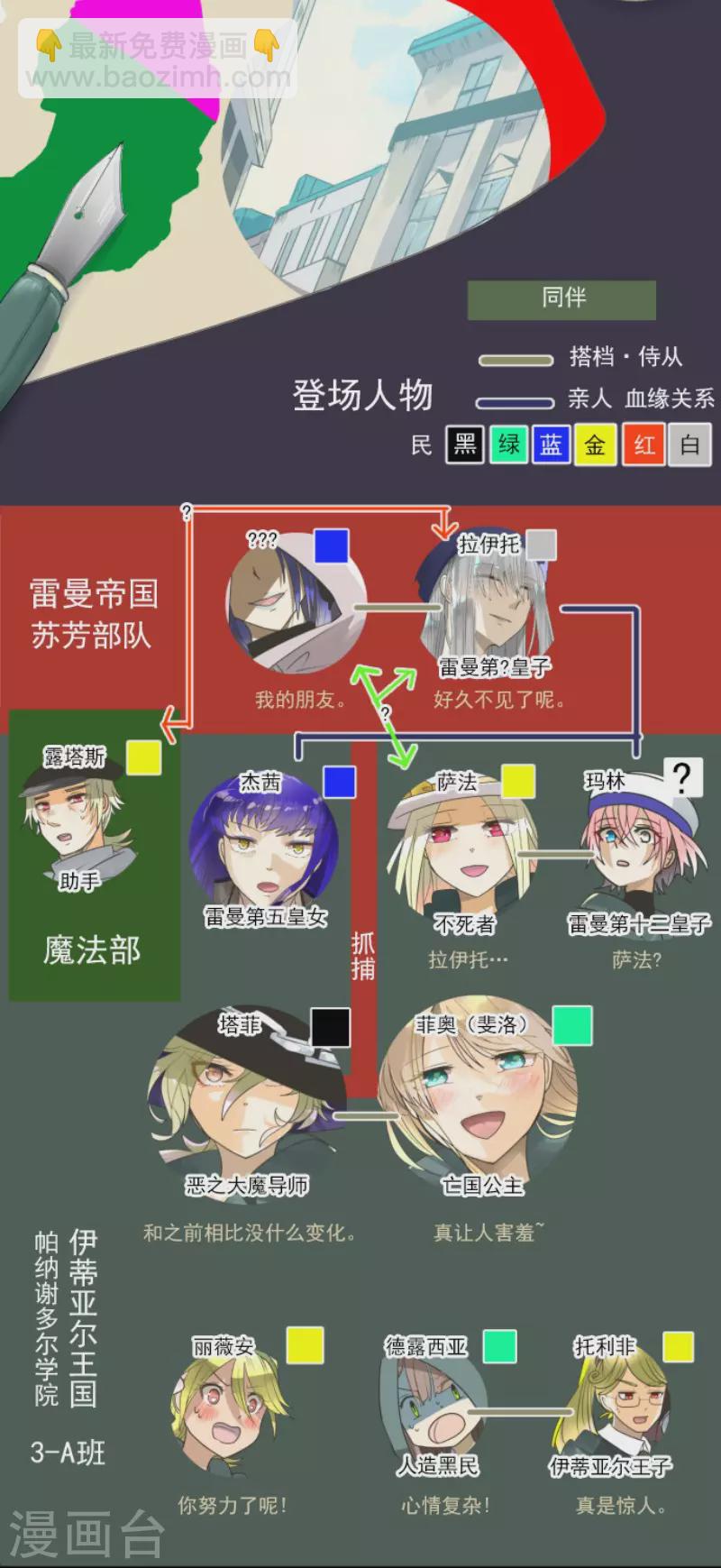 《他和她的魔法契约》第148话 琉可姐姐 第2页
