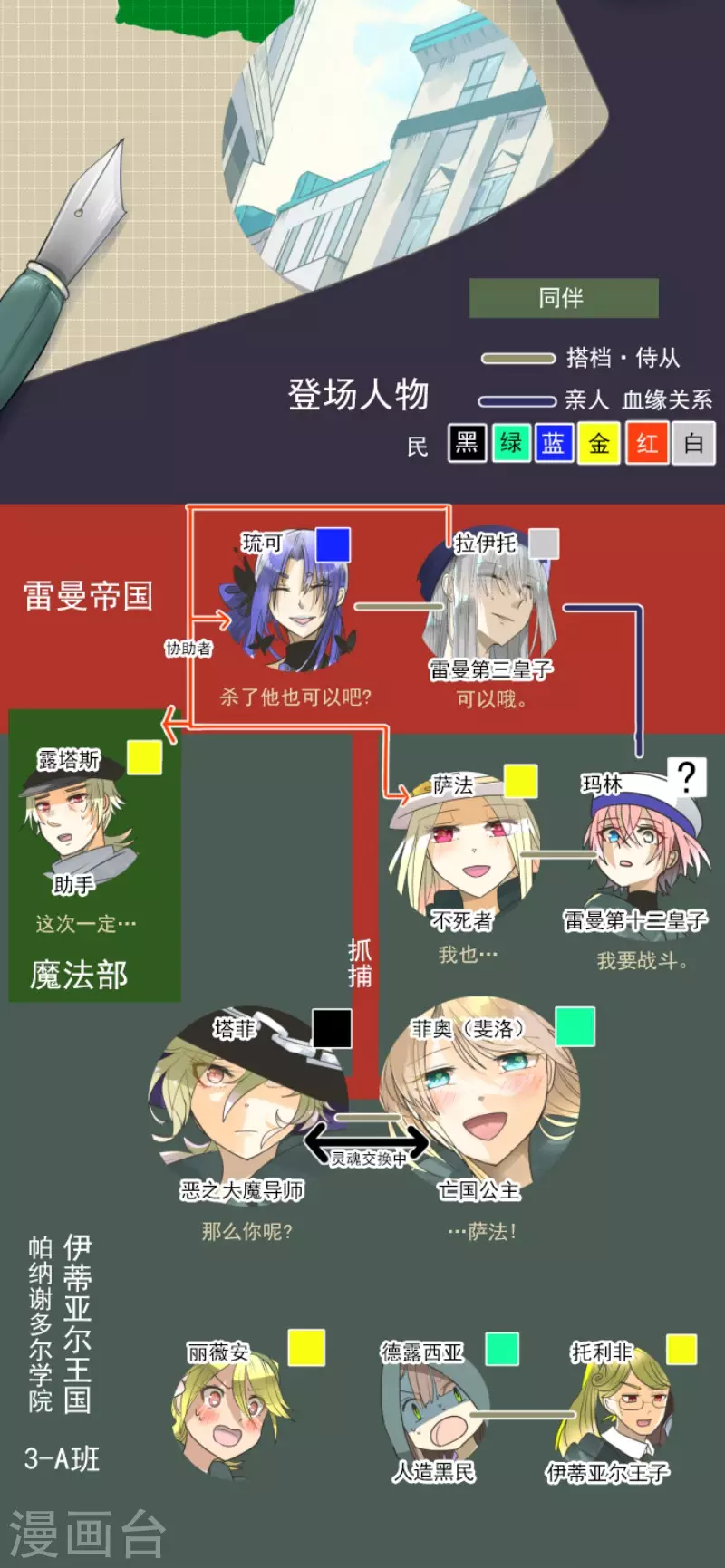 《他和她的魔法契约》第153话 她的太阳3 第2页