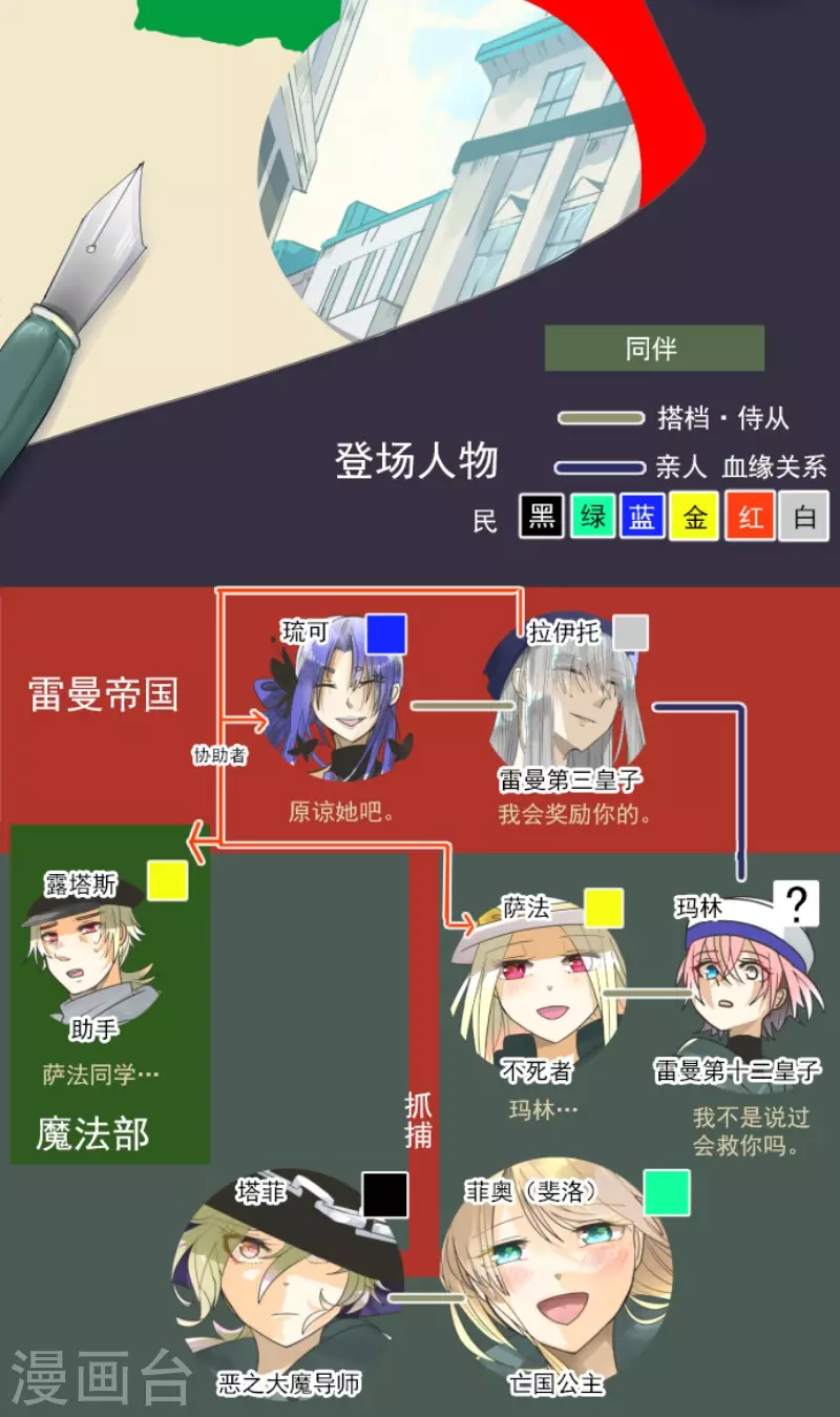 《他和她的魔法契约》第152话 她的太阳2 第2页