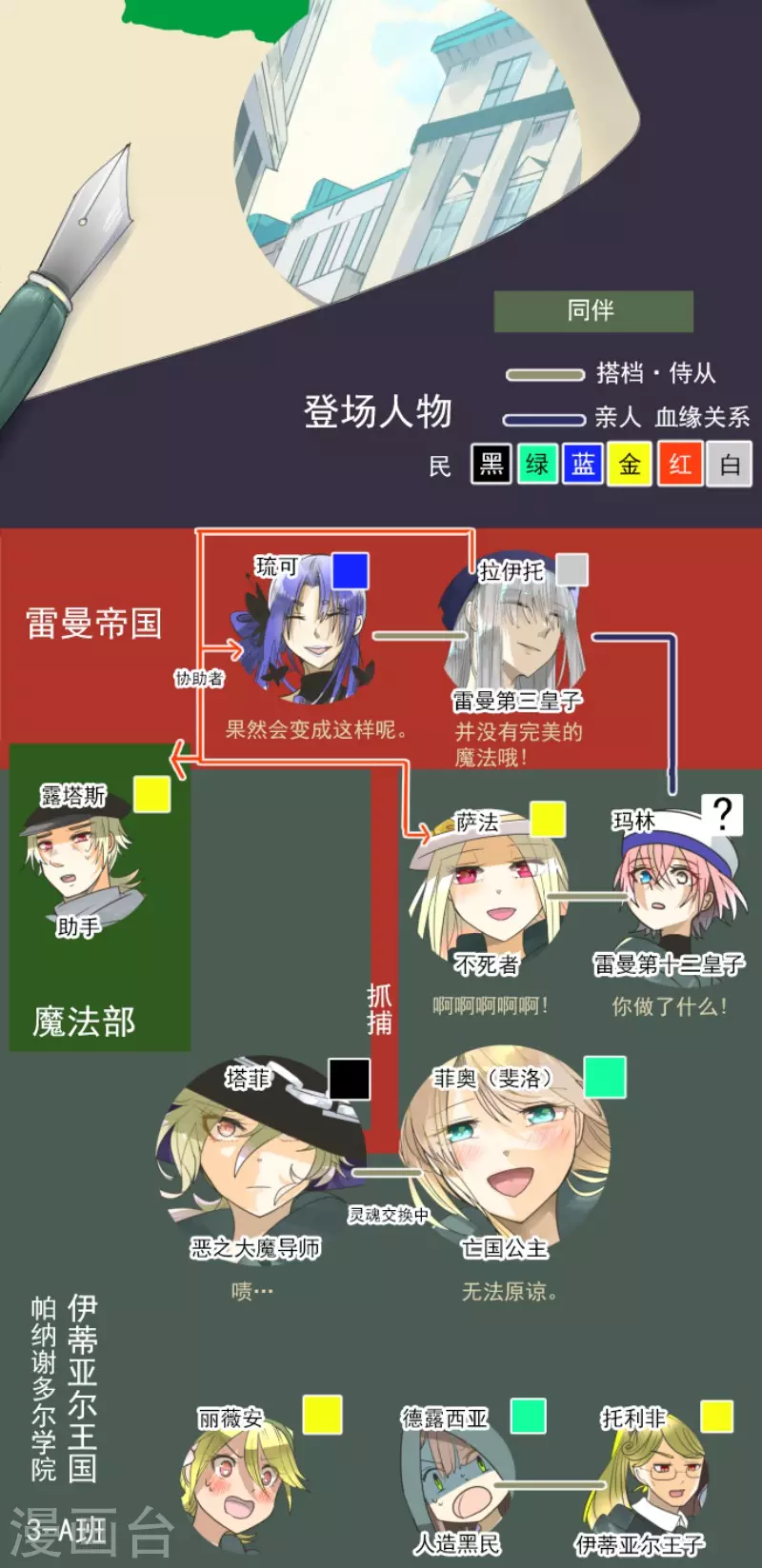 《他和她的魔法契约》第155话 最喜欢你了 第2页