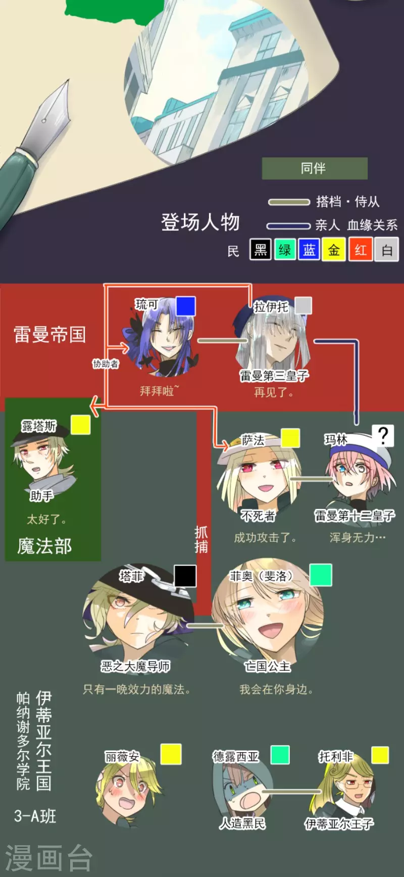 《他和她的魔法契约》第157话 露塔斯的祈愿 第2页