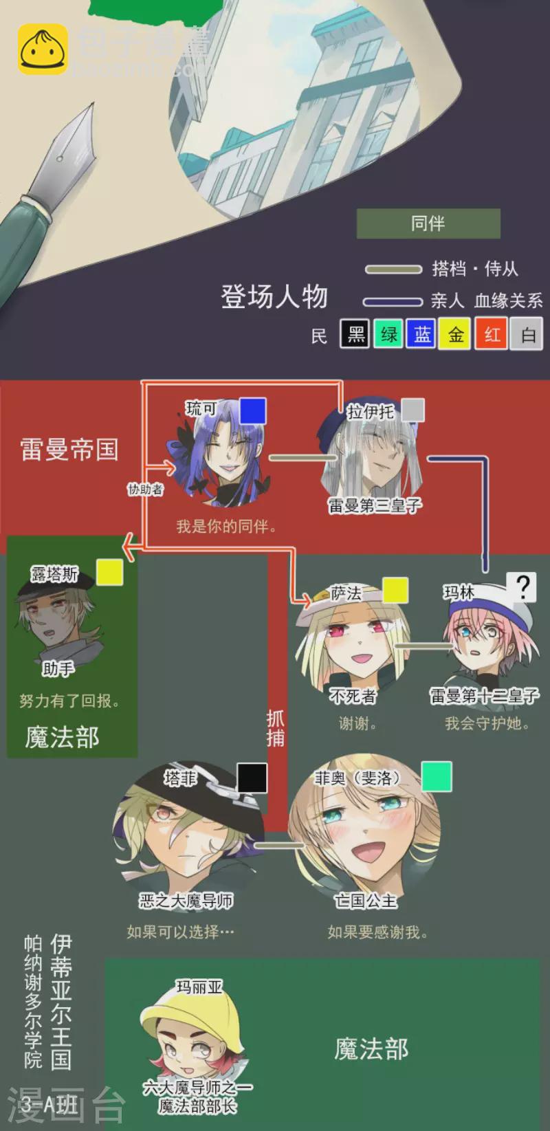 《他和她的魔法契约》第158话 展翅高飞 第2页