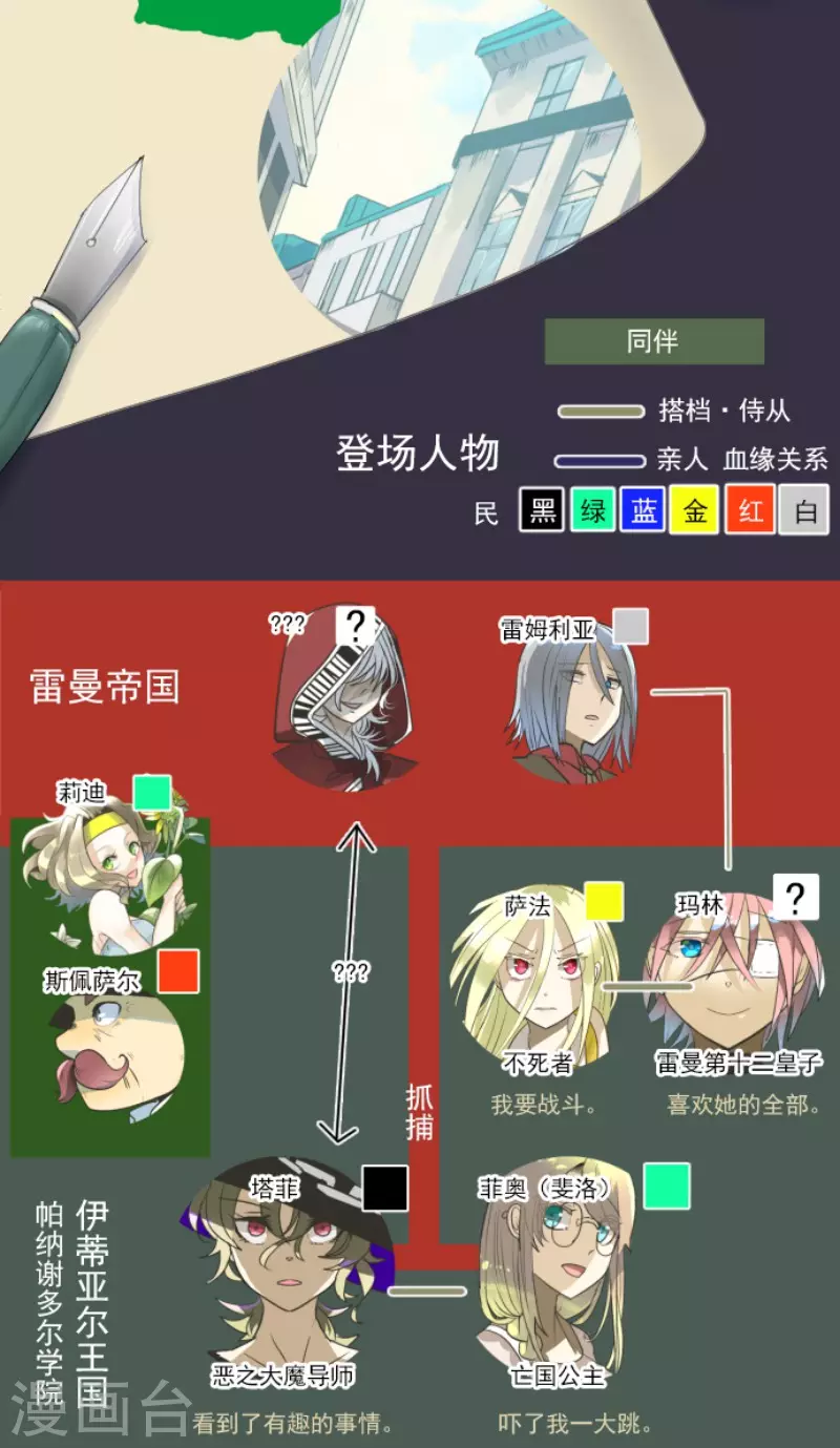 《他和她的魔法契约》第160话 斯佩萨尔 第2页