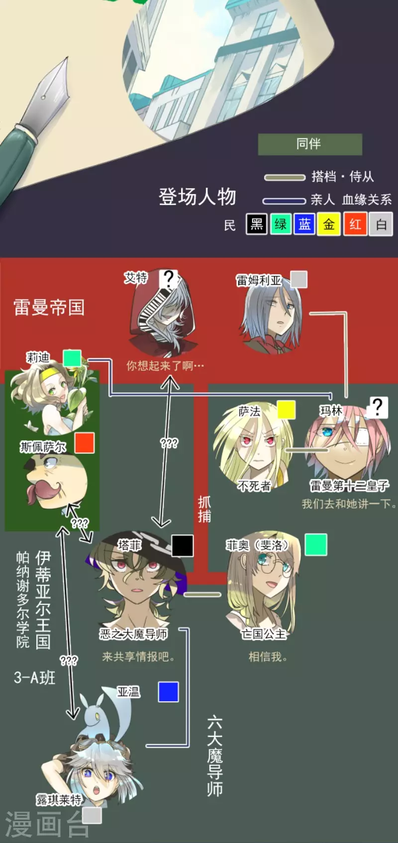《他和她的魔法契约》第162话 大家的决心 第2页